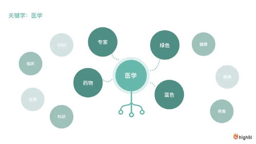 羅氏制藥數(shù)字化智慧辦公系統(tǒng)的服務(wù)設(shè)計(jì) 數(shù)字技術(shù)驅(qū)動高效協(xié)同
