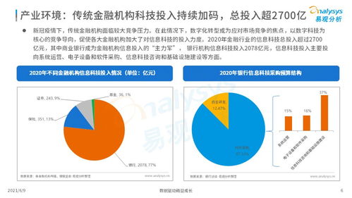 易觀2021年中國數(shù)字科技洞察 數(shù)字技術(shù)服務(wù)驅(qū)動行業(yè)創(chuàng)新與變革