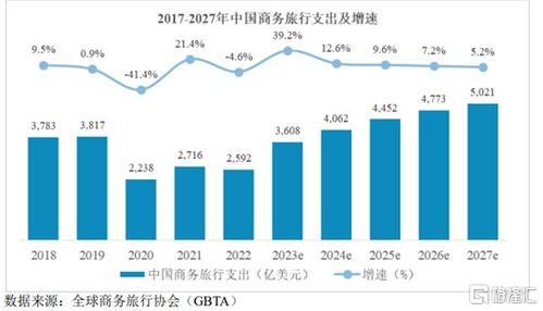 美亞科技沖刺北交所 機遇與挑戰(zhàn)并存，數(shù)字技術(shù)服務(wù)市場激戰(zhàn)正酣